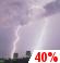 Thunder storm Thunder storm