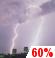 Thunder storm Thunder storm