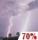 Thunder storm Thunder storm