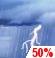 Thunder storm Thunder storm