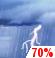 Thunder storm Thunder storm