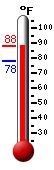 Currently: 80.9, Max: 83.6, Min: 78.1