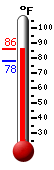 Currently: 82.2, Max: 82.2, Min: 78.0