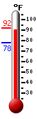Currently: 87.5, Max: 87.5, Min: 78.1