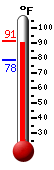 Currently: 89.2, Max: 91.4, Min: 82.5